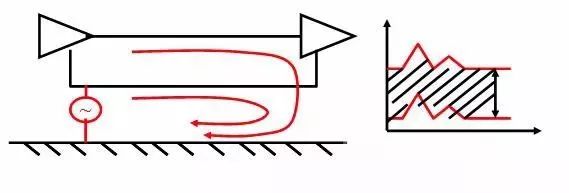 國產(chǎn)電磁兼容儀器設備