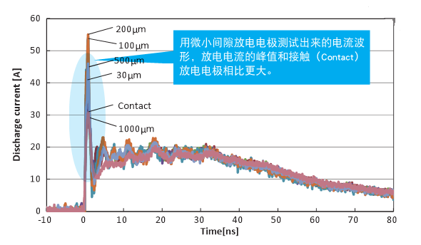 國產(chǎn)電磁兼容儀器設備