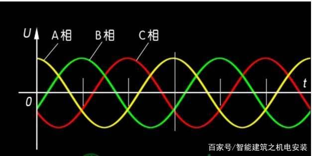 淺析電壓變化，電壓波動和閃爍測試要求