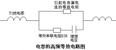 電磁兼容設(shè)計(jì)的問題常發(fā)生于高頻狀態(tài)下